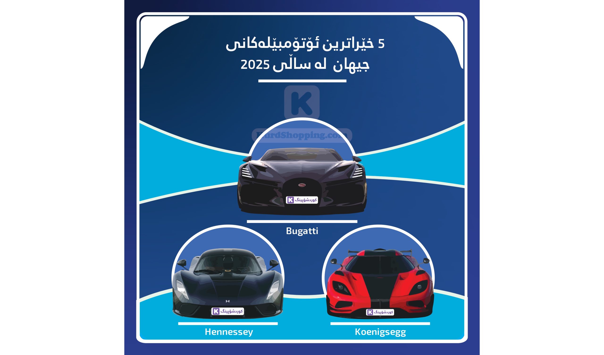 خێراترین ئۆتۆمبێلەکانی جیهان لە ساڵی 2025