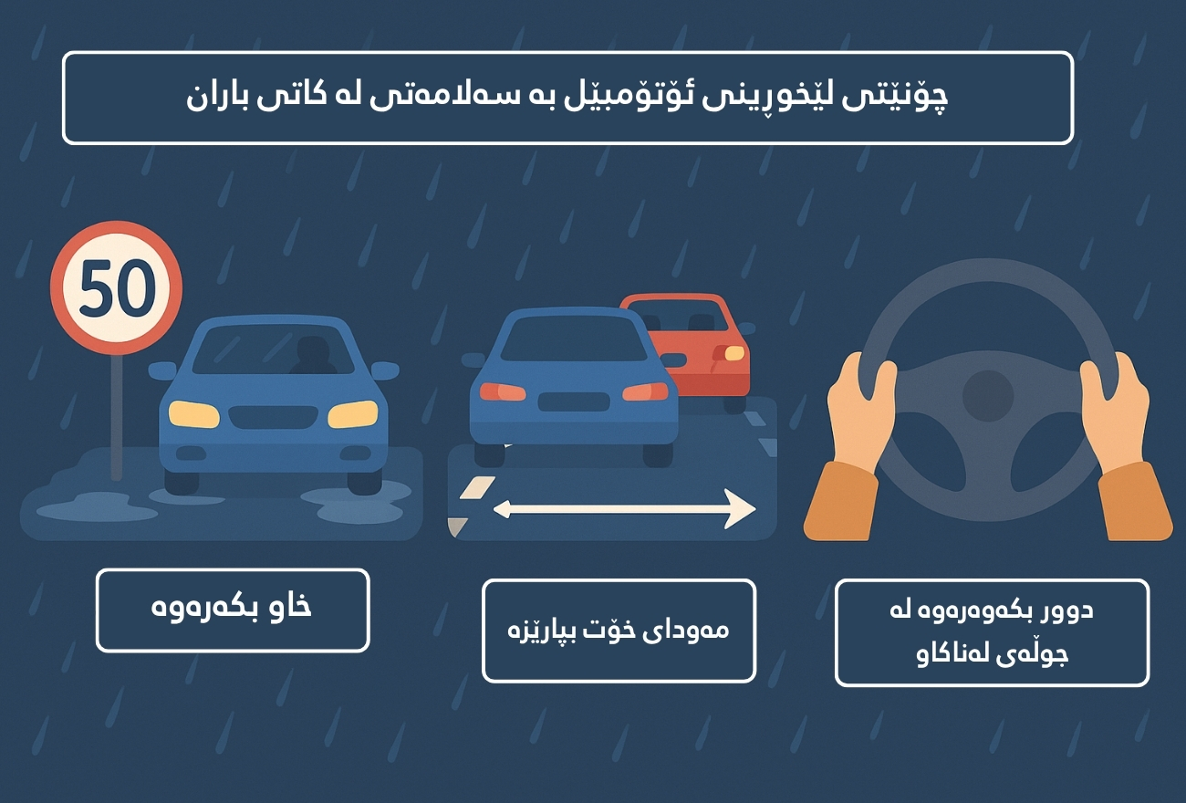 چۆنێتی شۆفێریکردن بە سەلامەتی لە کاتی باران